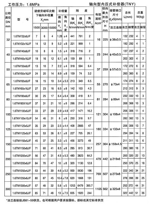 軸向型內(nèi)壓式波紋補償器（TNY）產(chǎn)品參數(shù)十二